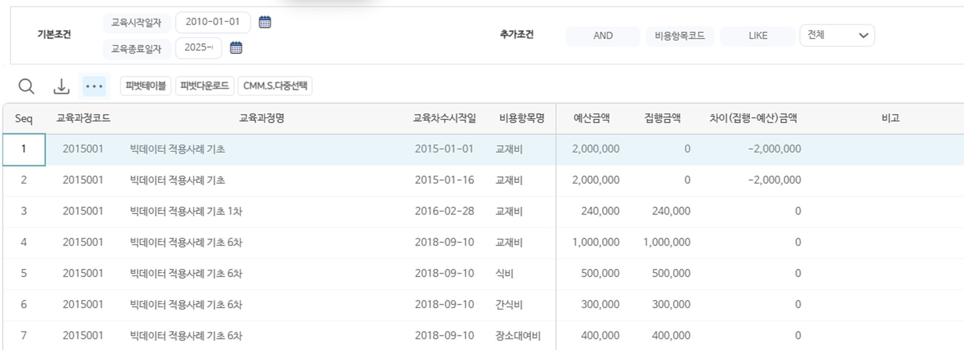 교육비용 예산 실적 화면