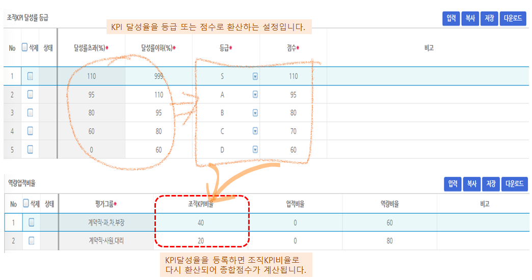 조직KPI 달성율 화면