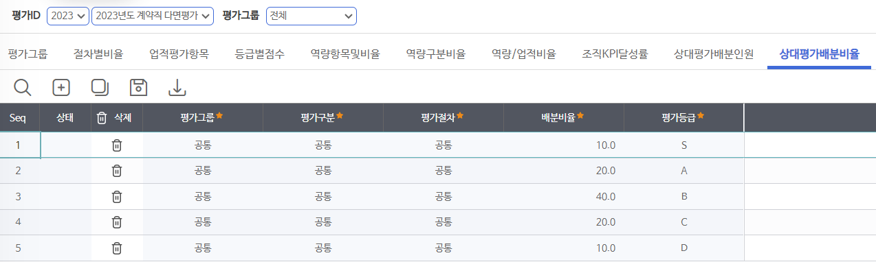 상대평가배분비율 탭 — 평가그룹·평가구분·평가절차별 등급(S~D) 배분비율