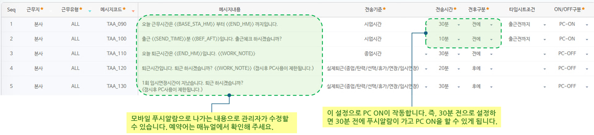 모바일 푸시 및 PC ON/OFF 기준 시간 — 근무지·근무유형별 메시지 내용과 전송기준·전송시간·ON/OFF 구분