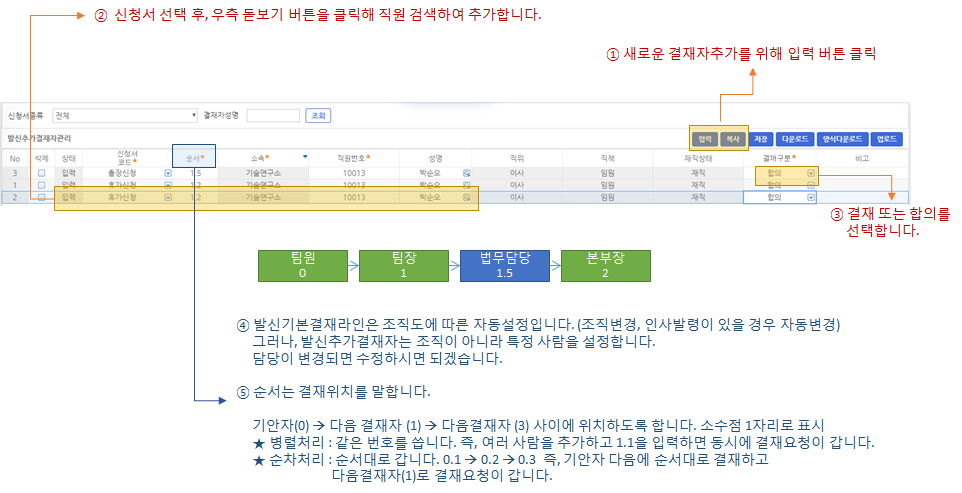 발신추가결재자관리 화면