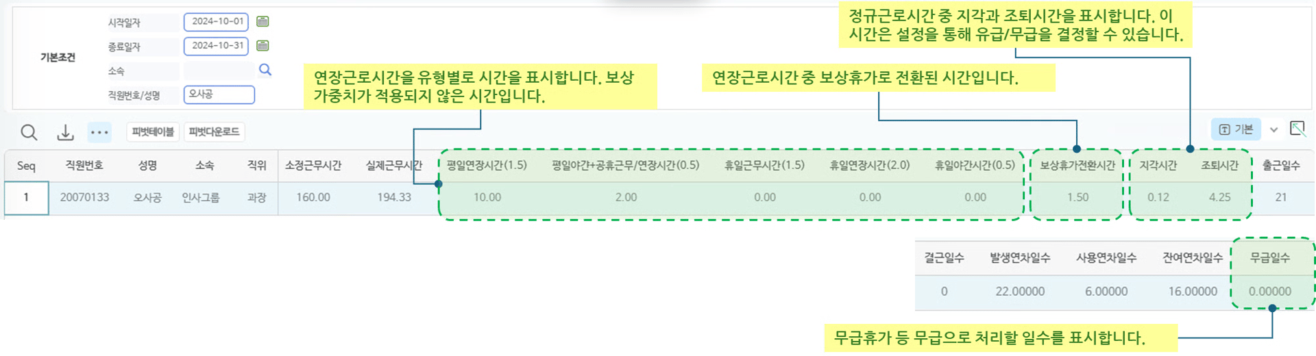 급여용 근태/OT현황 화면 — 지각/조퇴/무급/연차일수 등 근태사항과 급여 반영 OT시간